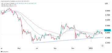 Ripple Price Prediction Reasons Why Xrp Is Lagging